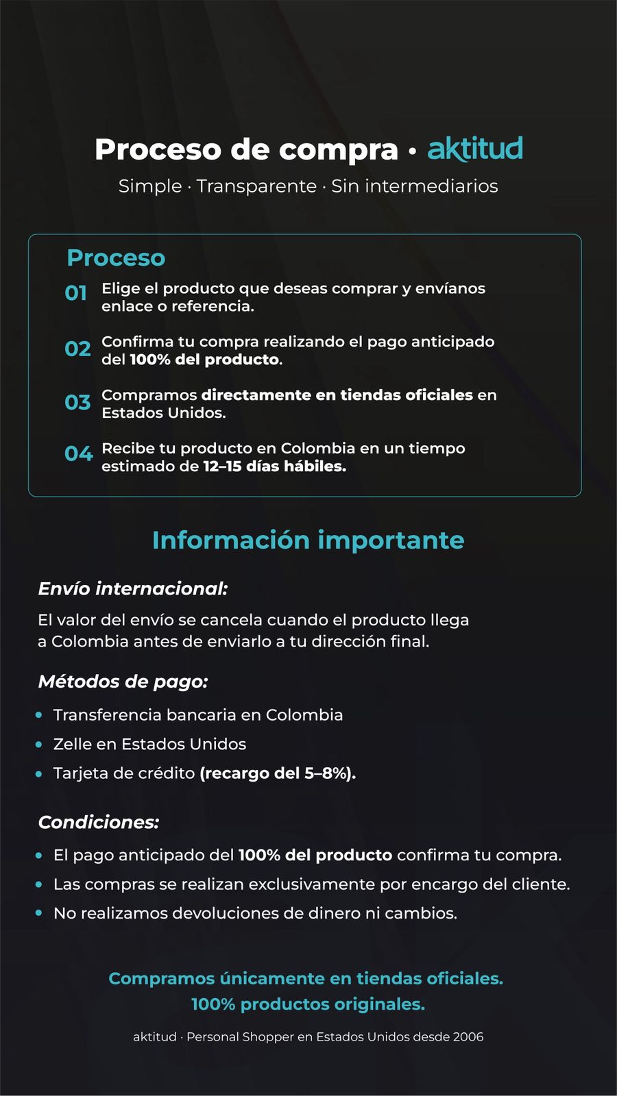 Proceso de compra